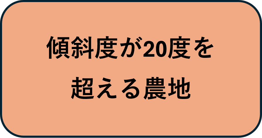 傾斜度が20度を超える農地