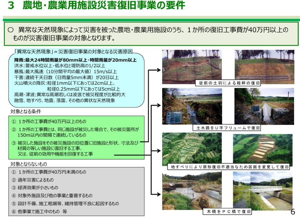 この図は、農地・農業用施設災害復旧事業の対象となる条件を示している。対象となるのは、豪雨、洪水、暴風、地震、地すべりなどの異常な天然現象によって被災し、1か所あたりの復旧工事費が40万円以上となる農地や農業用施設である。また、被災箇所が同一施設内で連続している場合や、被災前の機能を回復するための工事が対象となる。一方、工事費が40万円未満のものや経済効果が低いものなどは対象外である。右側の写真は、畦畔の復旧、水路の復旧、地すべりによる区画変更、木橋からPC橋への復旧などの事例を示しており、被災状況に応じた復旧方法を理解できる。