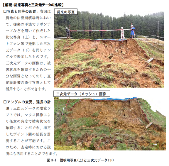 従来の写真と三次元データを比較した資料です。上段は現地で撮影した被災箇所の写真、下段はスマートフォンなどで取得した三次元データ（メッシュ画像）を示しています。三次元データは角度を変えて確認でき、距離や範囲の計測も可能です。被害状況をより正確に把握でき、査定設計書の作成や説明資料として活用できる点が分かります。