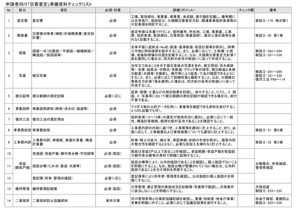 災害査定に必要な書類のチェックリストを示した表です。査定設計書や被災写真、図面、事業計画などの提出書類について、必要性や記載のポイントが整理されています。各項目には注意点や確認事項が示され、漏れのない準備ができるようになっています。また、維持管理記録や権利関係の確認など、適切な事業実施のために必要な情報も含まれています。