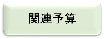 関連予算