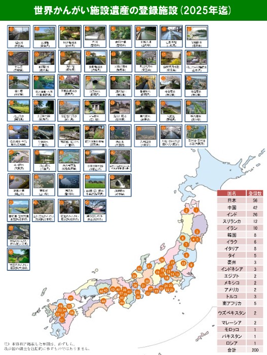 日本の登録施設2025