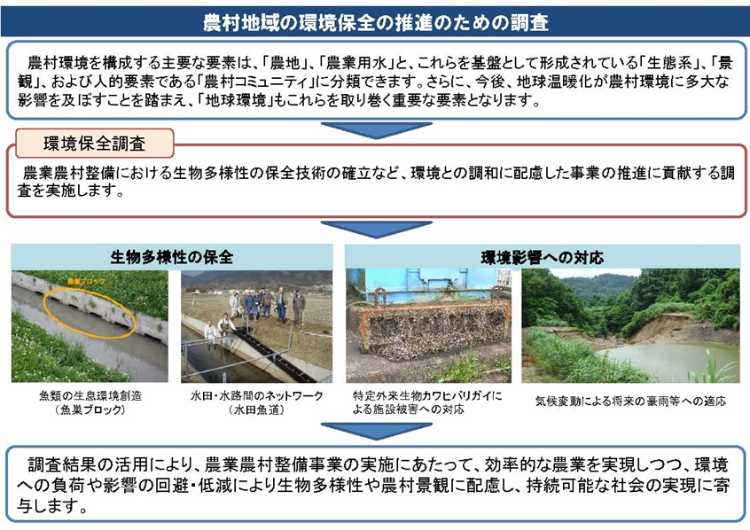 農村環境保全のための調査