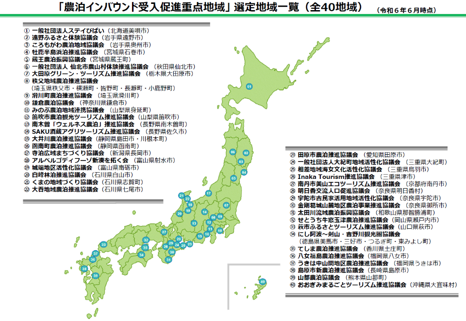 「農泊インバウンド受入促進重点地域」 選定地域一覧(全40地域)