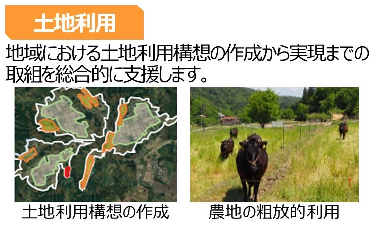 最適土地利用総合対策