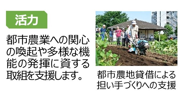 都市農業機能発揮対策