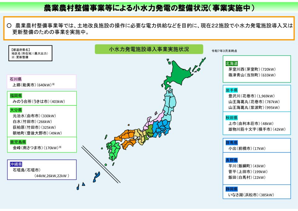 小水力発電の計画建設中の状況(令和7年3月末時点)