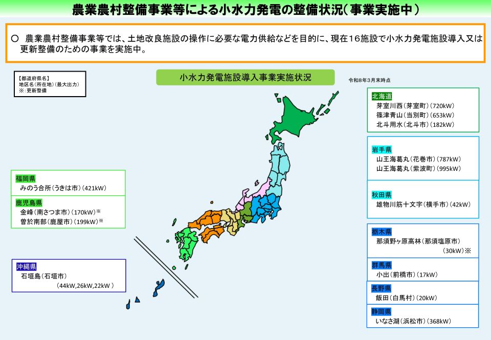 小水力発電の計画建設中の状況(令和8年3月末時点)