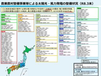太陽光発電の整備状況（令和８年３月末時点）
