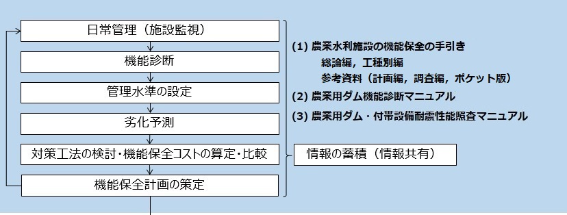01日常管理~機能保全計画の策定