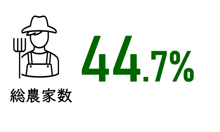 R5総農家数
