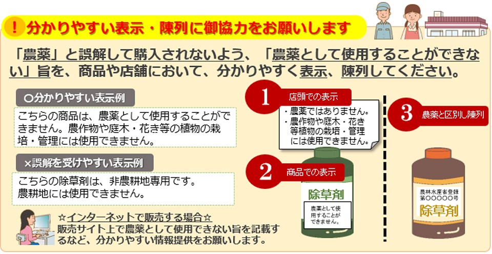 分かりやすい表示・陳列