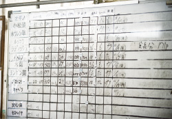 常に作業全体、数字、進捗状況の「見える化」を徹底。そのためにボードは必須のアイテム