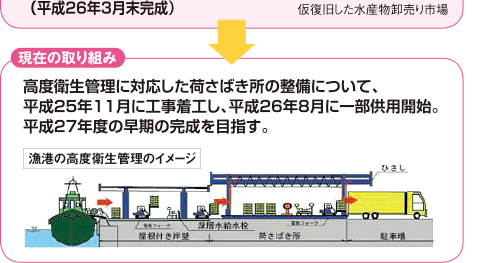 現在の取り組み