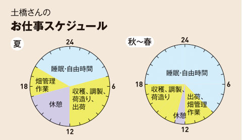 土橋さんのお仕事スケジュール
