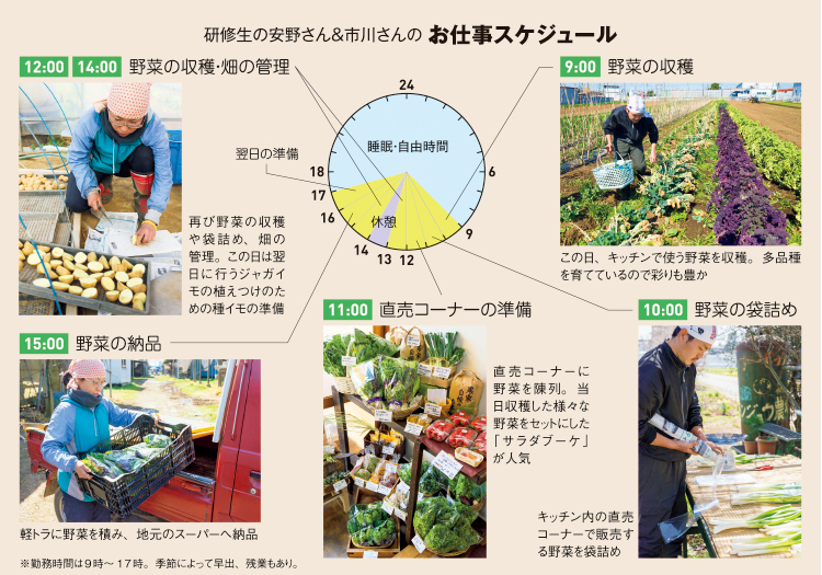 研修生の安野さん＆市川さんのお仕事スケジュール