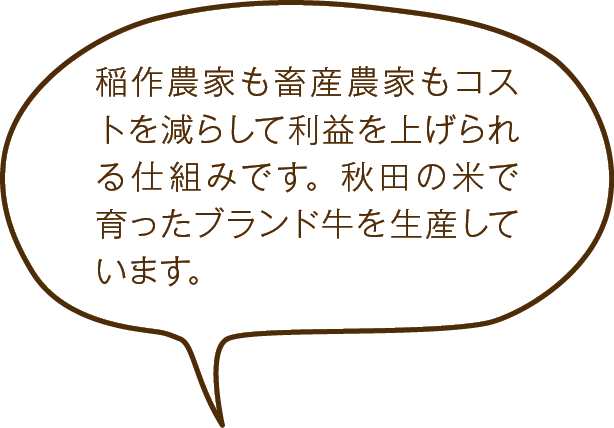 稲作農家も畜産農家もコストを減らして利益を上げられる仕組みです。秋田の米で育ったブランド牛を生産しています。