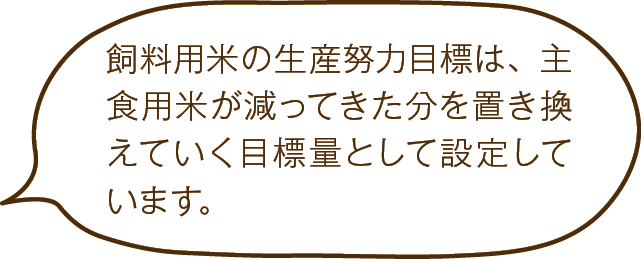 飼料用米の生産努力目標は、主食用米が減ってきた分を置き換えていく目標量として設定しています。