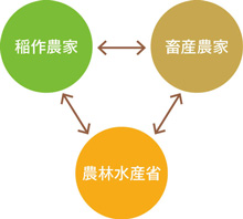 稲作農家 畜産農家 農林水産省