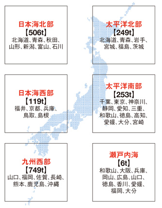 日本の漁獲上限は4,007ｔ