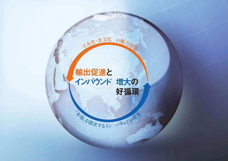  輸出促進とインバウンド 増大の好循環