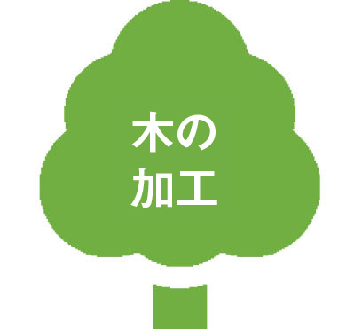 木の加工
