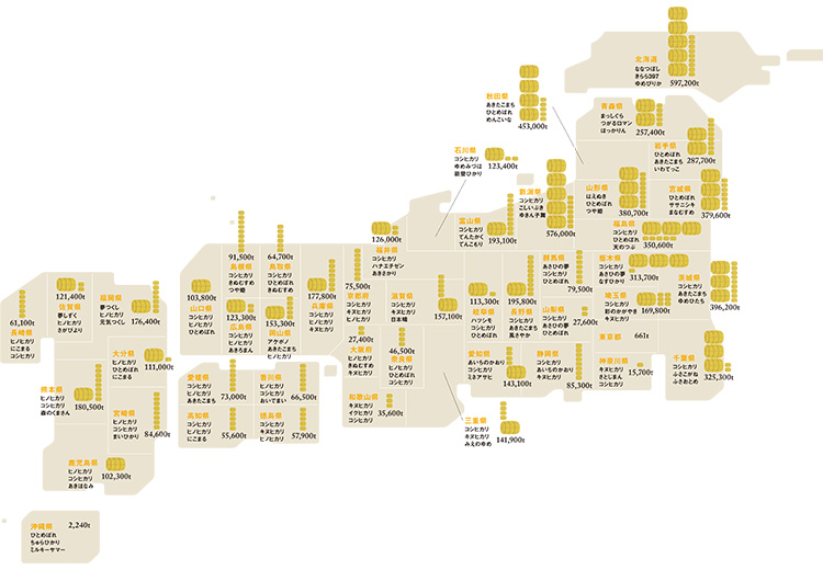 都道府県ごとの米の収穫量と作付上位品種