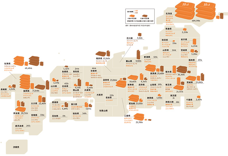 都道府県ごとの小麦・大麦の生産量と生産上位品種