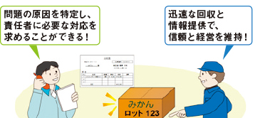 トレーサビリティに取り組んでいれば、事故による回収にも迅速に対応することができる