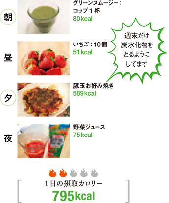 朝/グリーンスムージー:コップ1杯80キロカロリー 昼/いちご:10個51キロカロリー 夕/豚玉お好み焼き589キロカロリー 週末だけ炭水化物をとるようにしてます 夜/野菜ジュース75キロカロリー 1日の摂取カロリー795キロカロリー