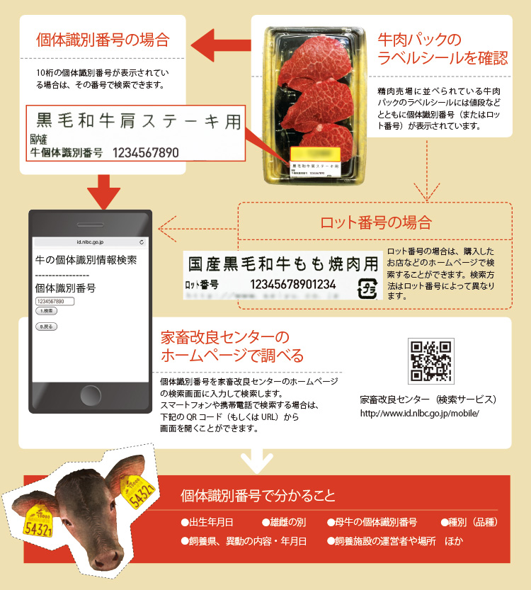 トレーサビリティ