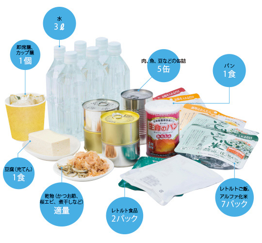 3日分の必須備蓄食料品