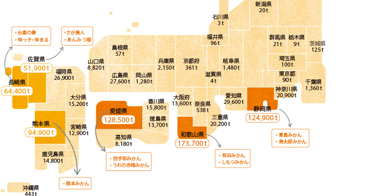 温州みかんの収穫量と主なブランド名