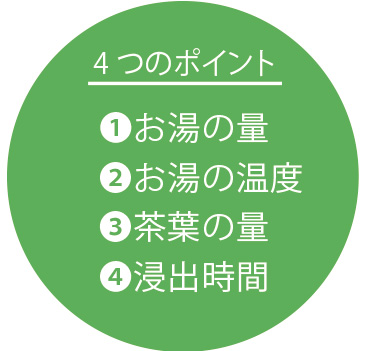 4つのポイント (1)お湯の量 (2)お湯の温度 (3)茶葉の量 (4)浸出時間