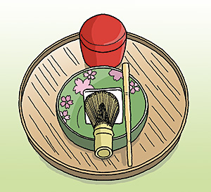 丸盆に茶碗、茶巾(ちゃきん)、茶筅(ちゃせん)、茶杓(ちゃしゃく)、抹茶を入れる棗(なつめ)をのせたものを盆略という。茶杓はティースプーンで、棗は保存容器でもよい。