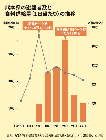 災害発生の危険度