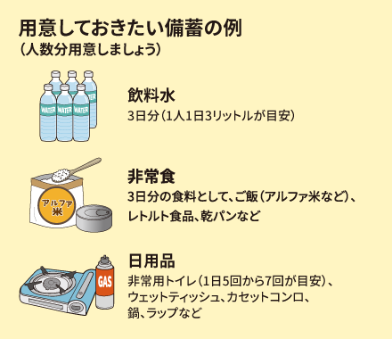 食料・飲料・生活必需品などの備蓄の例(人数分用意しましょう)