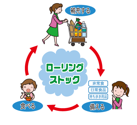 ローリングストック