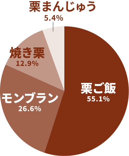 読者アンケート:集計結果