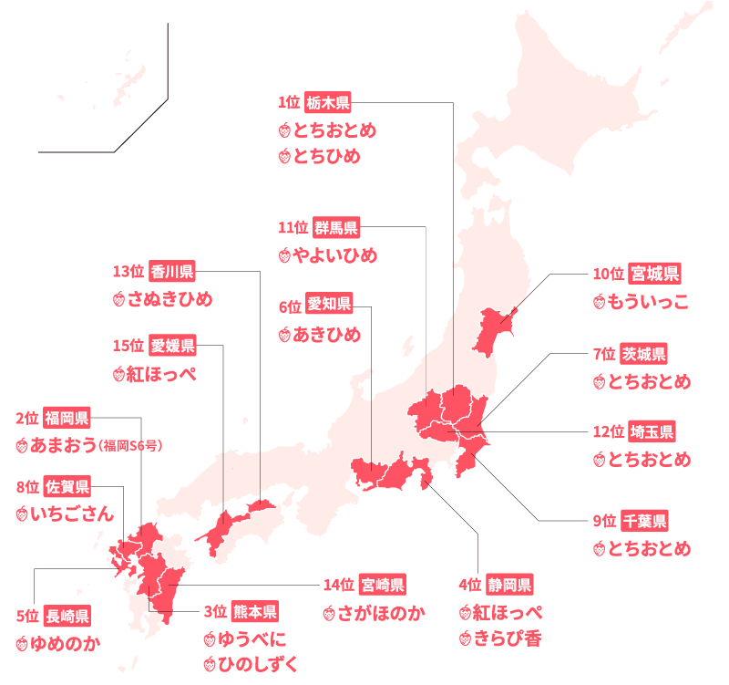国内で生産されている主ないちご