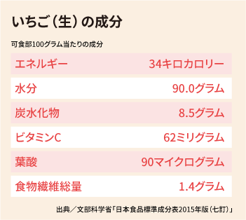 いちごの栄養成分は？