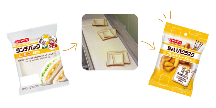 画像:製造過程で出たものを別の商品に