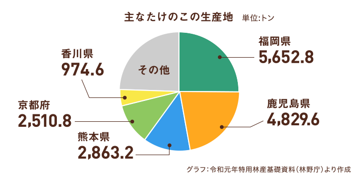 写真:国内の主な生産地