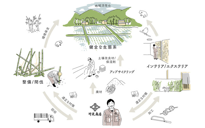 写真：MICHIKUプロジェクト