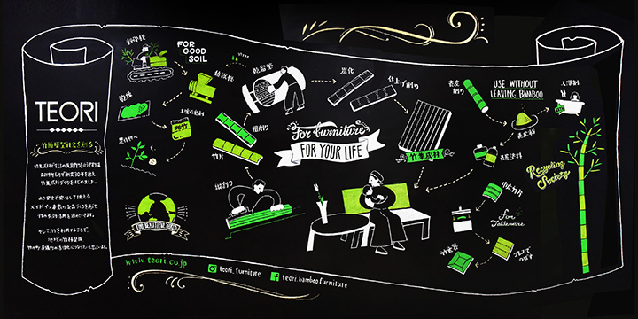 写真：工場内の壁面のチョークアート