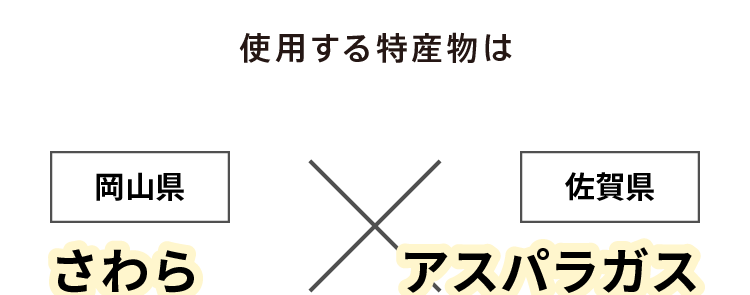 使用する特産物は 岡山県 さわら × 佐賀県 アスパラガス