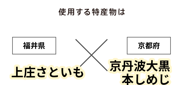 使用する特産物は 福井県 上庄さといも × 京都府 京丹波大黒本しめじ