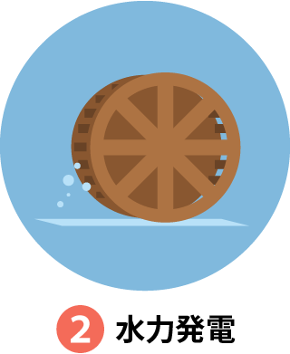 水力発電