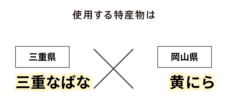 使用する特産物は 三重県 三重なばな × 岡山県 黄にら