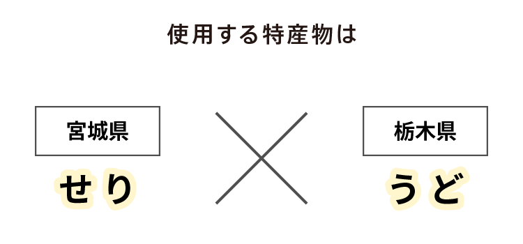 使用する特産物は 宮城県 せり × 栃木県 うど